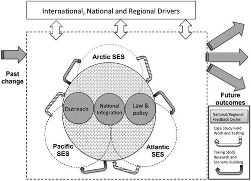 Reflections on Breaking Down Silos in Fisheries Science