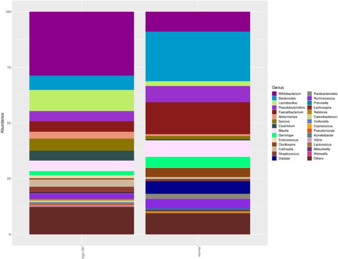 Intestinal microbiota composition of children with glycogen storage Type I patients