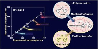 Diverse metastable diarylacetonitrile radicals generated by polymer mechanochemistry†