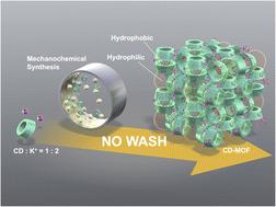 “Wash-free” synthesis of cyclodextrin metal–organic frameworks†