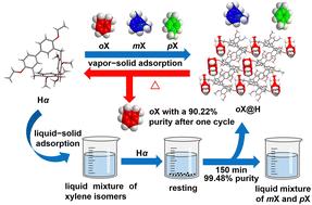 Efficient separation of xylene isomers by nonporous adaptive crystals of hybrid[3]arene in both vapor and liquid phases†