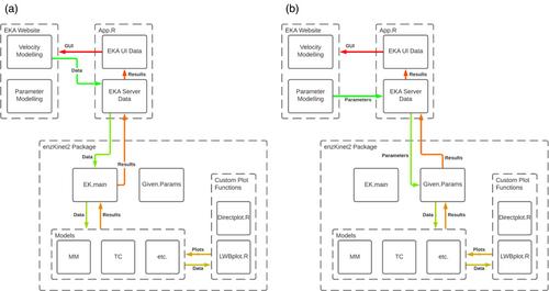 Enzyme Kinetics Analysis: An online tool for analyzing enzyme initial rate data and teaching enzyme kinetics