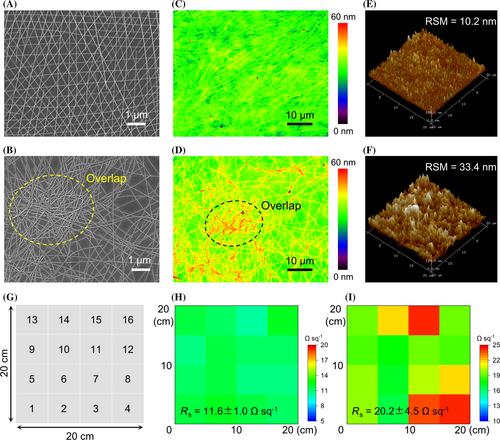 Multilayer ordered silver nanowire network films by self-driven climbing for large-area flexible optoelectronic devices