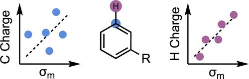 Bottom-Up Atomistic Descriptions of Top-Down Macroscopic Measurements: Computational Benchmarks for Hammett Electronic Parameters