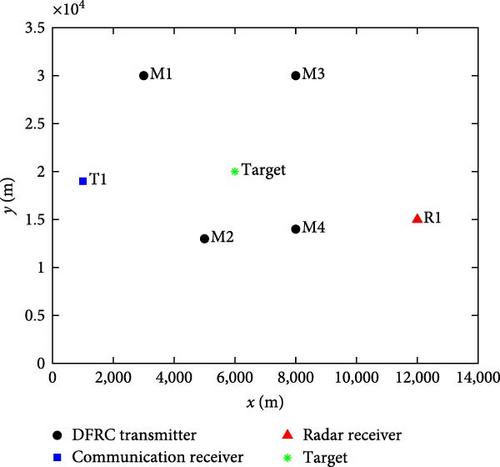 Power Resource Allocation Algorithm for Dual-Function Radar–Communication System