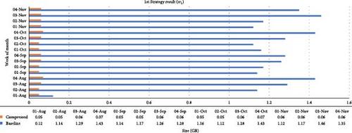 Adaptive Shrink and Shard Architecture Design for Blockchain Storage Efficiency