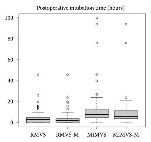 Impact of COVID-19 in the Age of Computer-Assisted Surgery: Cost and Effectiveness Comparison between Robotic and Minimally Invasive Mitral Valve Surgery in a Single-Center Experience