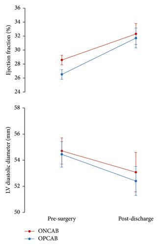 A Single-Center Experience in Low Ejection Fraction Coronary Artery Bypass Surgery