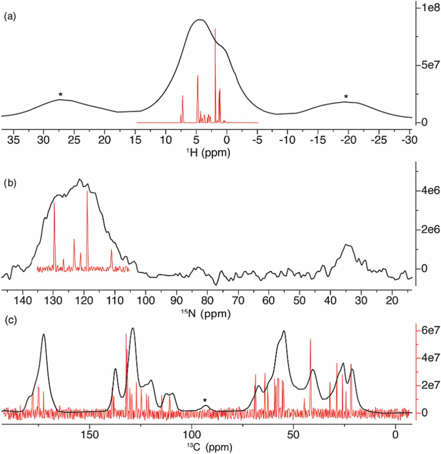 Multinuclear 1H/13C/15N chemical shift assignment of therapeutic octreotide acetate performed at natural abundance