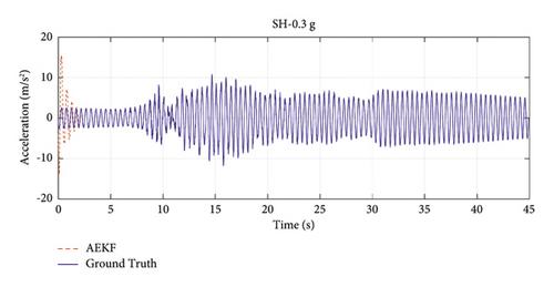 System Identification of a Structure Equipped with a Cable-Bracing Inerter System Using Adaptive Extended Kalman Filter