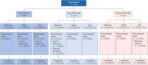 Bioequivalence Between a New Omalizumab Prefilled Syringe With an Autoinjector or with a Needle Safety Device Compared with the Current Prefilled Syringe: A Randomized Controlled Trial in Healthy Volunteers