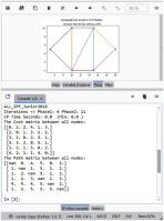 Original optimal method to solve the all-pairs shortest path problem: Dhouib-matrix-ALL-SPP