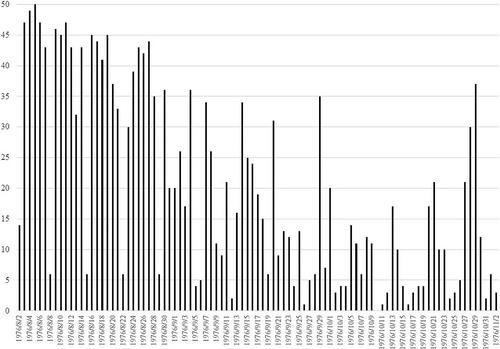 Legionnaires' Disease Outbreak in Philadelphia and the 1976 United States Presidential Election