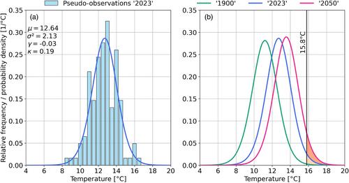 A method for estimating the effect of climate change on monthly mean temperatures: September 2023 and other recent record-warm months in Helsinki, Finland