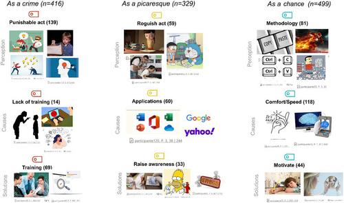 ‘You work, I copy’. Images, narratives and metaphors around academic plagiarism through Fotovoz