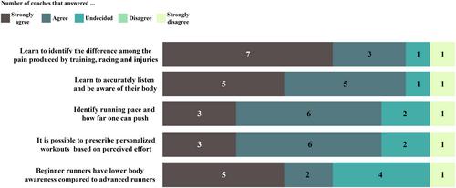 Beyond hard workout: A multimodal framework for personalised running training with immersive technologies