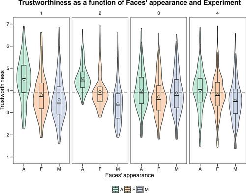 Moral inferences from androgynous faces are beyond categorical uncertainty: Evidence of a positive bias towards androgynous targets