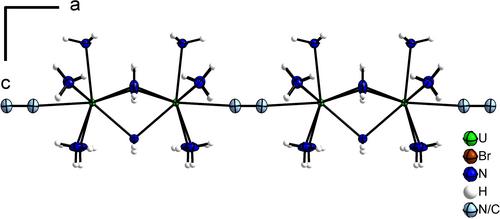 Uranium Cyanides from Reactions in Liquid Ammonia Solution