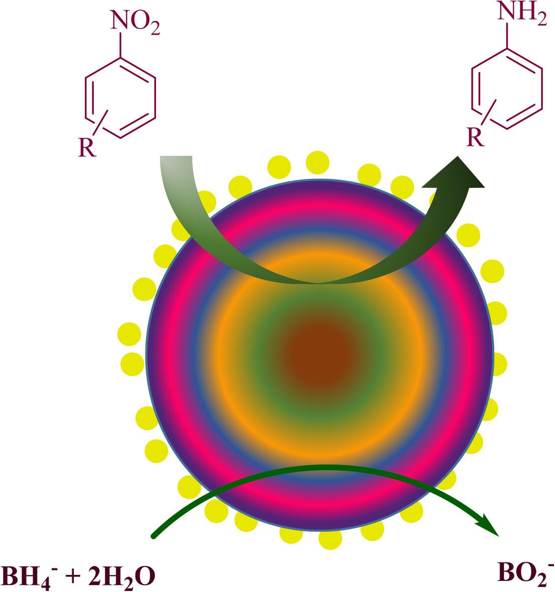 Designing magnetic catalysts based on gold nanoparticles supported by ethylenediamine tetraacetic acid functionalized amino-modified poly(N-isopropyl acrylamide) for reduction of nitro compounds in water