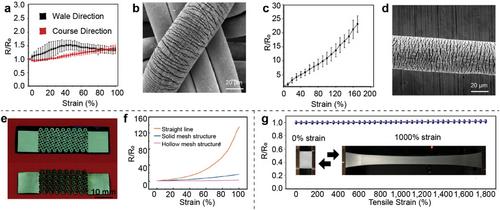 Recent Advances in Stretchable and Permeable Electrodes for Epidermal Electronics