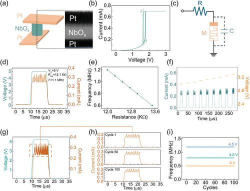 An Optical Neuromorphic Sensor with High Uniformity and High Linearity for Indoor Visible Light Localization