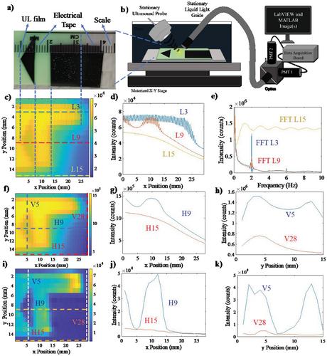 Development of pH-Sensitive Film for Detection of Implant Infection via Ultrasound Luminescent Chemical Imaging