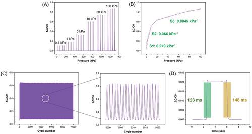 A Low-Cost and Do-It-Yourself Pressure Sensor Enable Human Motion Detection and Human–Machine Interface Applications