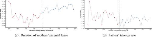 The impact of parental benefits on disadvantaged households