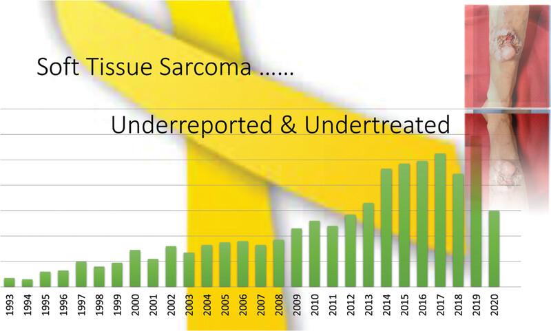 Demographic and clinical profile of 1106 adult soft tissue sarcoma patients: A single institutional prospective database experience from India