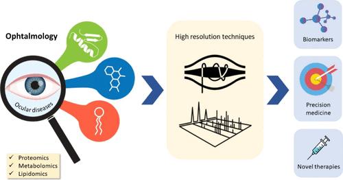 A Look into Ocular Diseases: The Pivotal Role of Omics Sciences in Ophthalmology Research