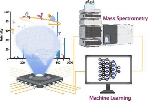 Recent Developments in Machine Learning for Mass Spectrometry