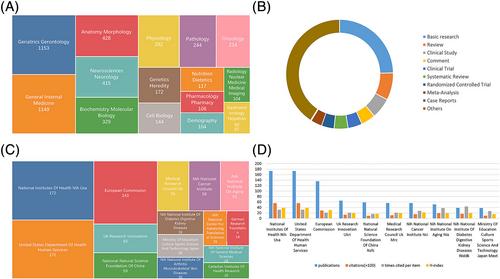 Publication trends and hot spots in the Journal of Cachexia, Sarcopenia and Muscle: A bibliometric analysis (2010–2022)