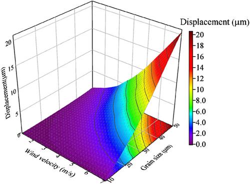 Modelling and simulation study on dynamic pollution accumulation process of composite insulator