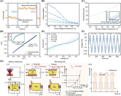 Ultrasound: A new strategy for artificial synapses modulation