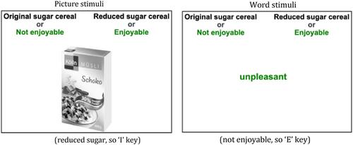 Can health trump taste? Implicit and explicit attitudes toward sugar-reduction claims and their differentiated impact on purchase intention for cereals