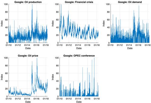 Forecasting realized volatility of crude oil futures prices based on machine learning