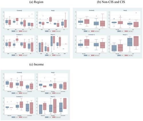 Conservatism and information rigidity of the European Bank for Reconstruction and Development's growth forecast: Quarter-century assessment