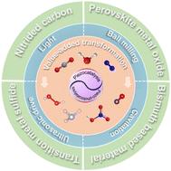 Advancements and opportunities in piezo-(photo)catalytic synthesis of value-added chemicals