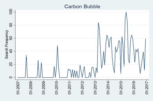 Being stranded with fossil fuel reserves? Climate policy risk and the pricing of bank loans