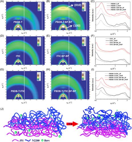 Recent advances in effect of crystallization dynamics process on the morphology of active layer in organic solar cells