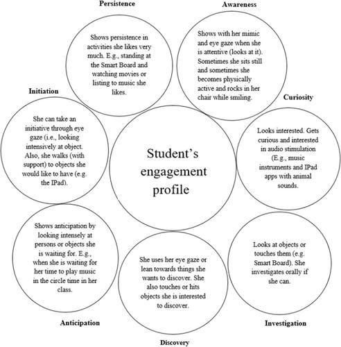 MultiSensory Music Drama with a student with severe/profound intellectual and multiple disabilities: A case study of teacher–researcher co-production