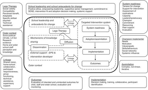 Implementing targeted social and emotional learning interventions in schools—Are more specific models needed?