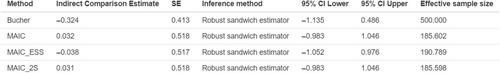 A comprehensive review and shiny application on the matching-adjusted indirect comparison