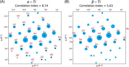 A method for crystallographic mapping of an alpha-beta titanium alloy with nanometre resolution using scanning precession electron diffraction and open-source software libraries