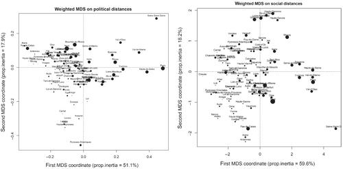 Measuring and Testing Multivariate Spatial Autocorrelation in a Weighted Setting: A Kernel Approach