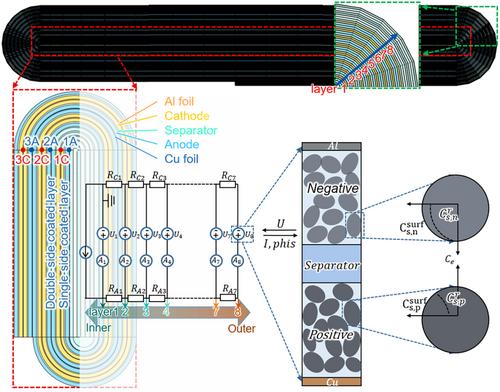 A Hierarchical Modeling Framework for Electrochemical Behaviors in Lithium-Ion Batteries with Detailed Structures