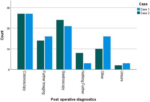 Mucinous ovarian carcinoma: A survey of practice in Australia and New Zealand