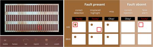 The benefits and costs of explainable artificial intelligence in visual quality control: Evidence from fault detection performance and eye movements