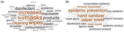 Use, reuse, and waste management of single-use products associated with the COVID-19 pandemic in the United States