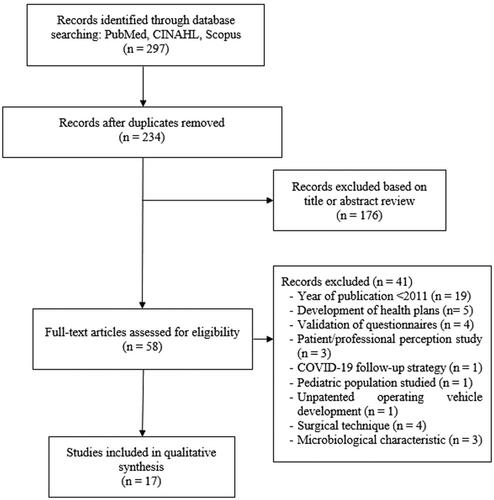 Educational interventions and identification of risk factors to prevent and reduce peritonitis in peritoneal dialysis: A scoping review